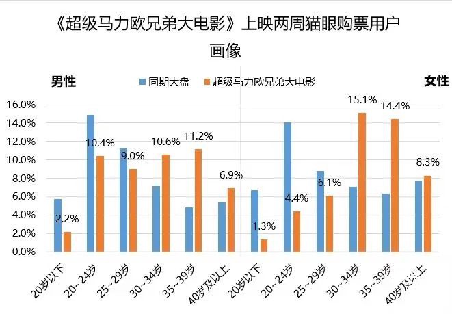 游戏是怎么依靠设计驱动玩家的？